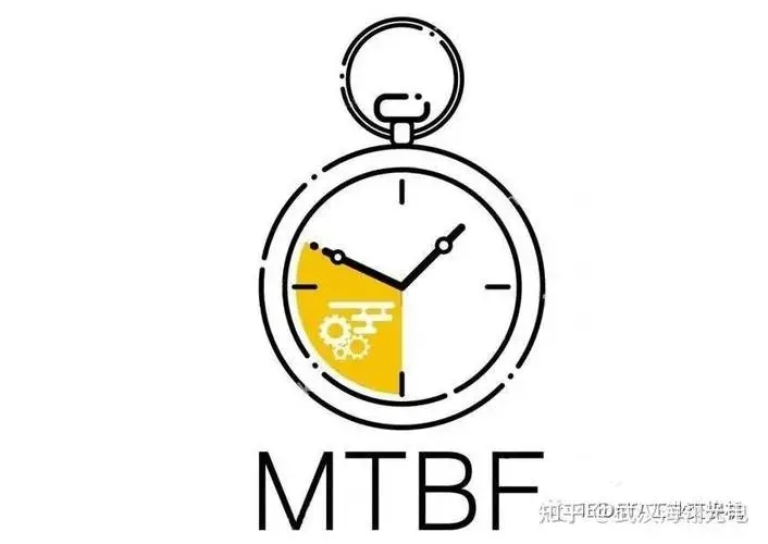 音响MTBF测试与流程