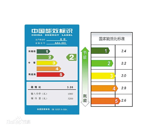 显示器能效标识怎么看