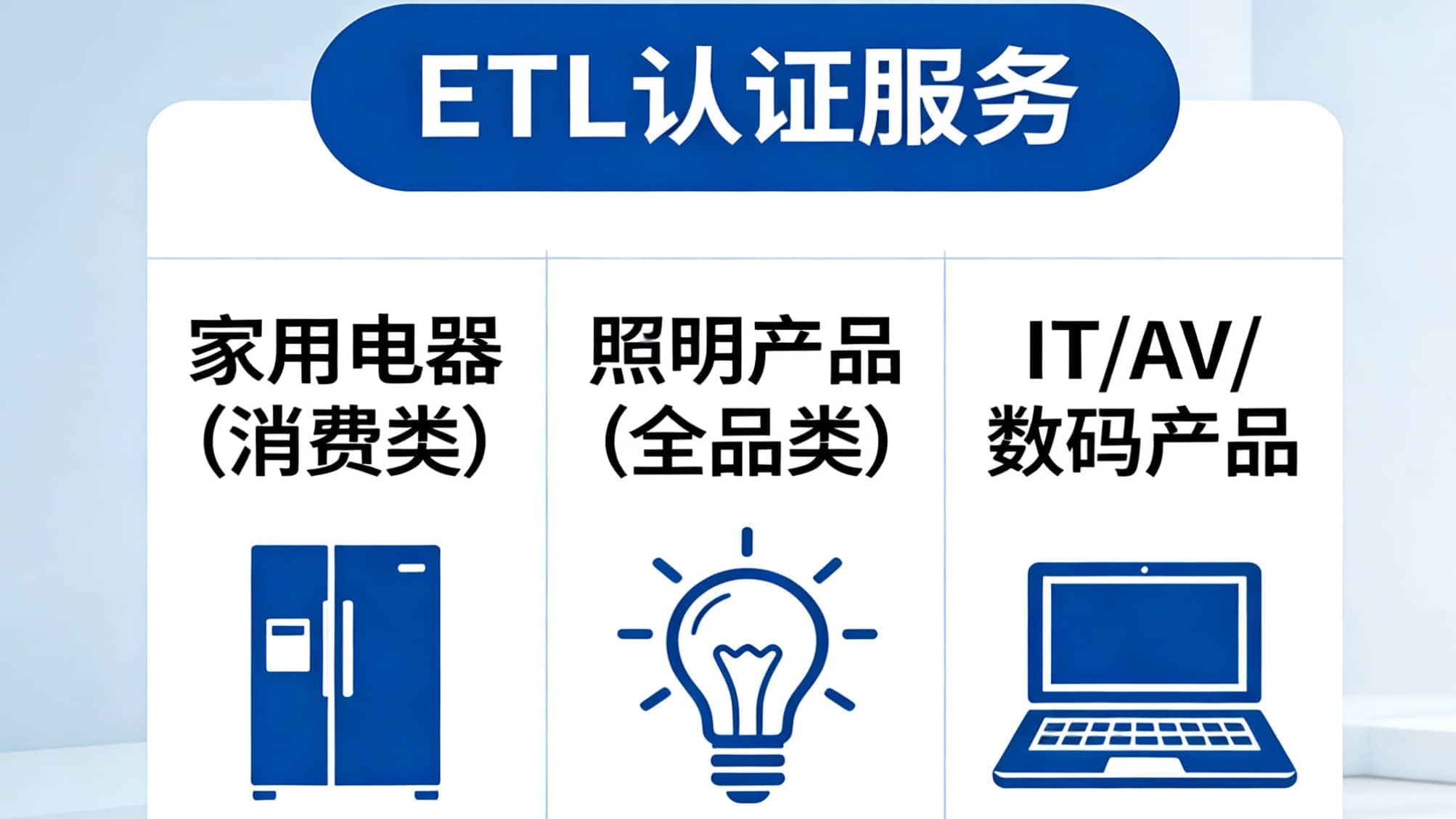 ETL认证适用哪些产品