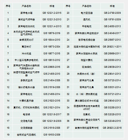 能效产品