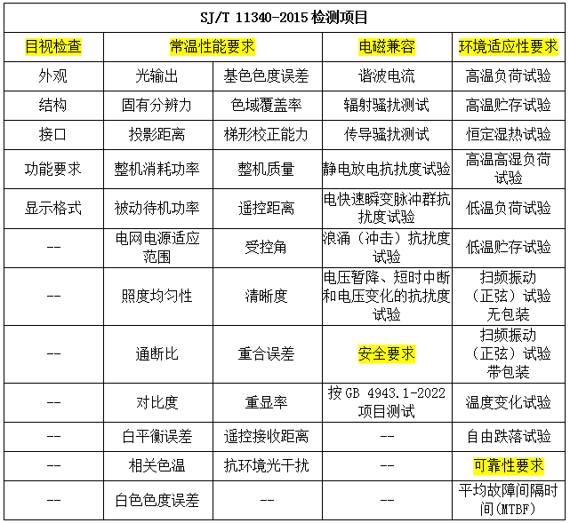 投影仪检测标准